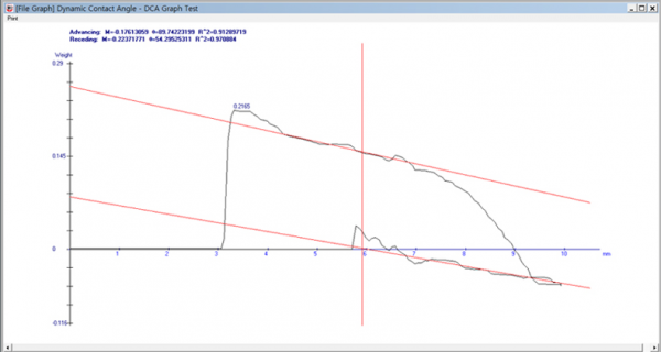 DCA-200 – GAT Scientific