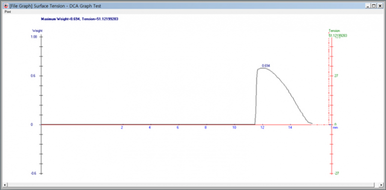 DCA-200 – GAT Scientific